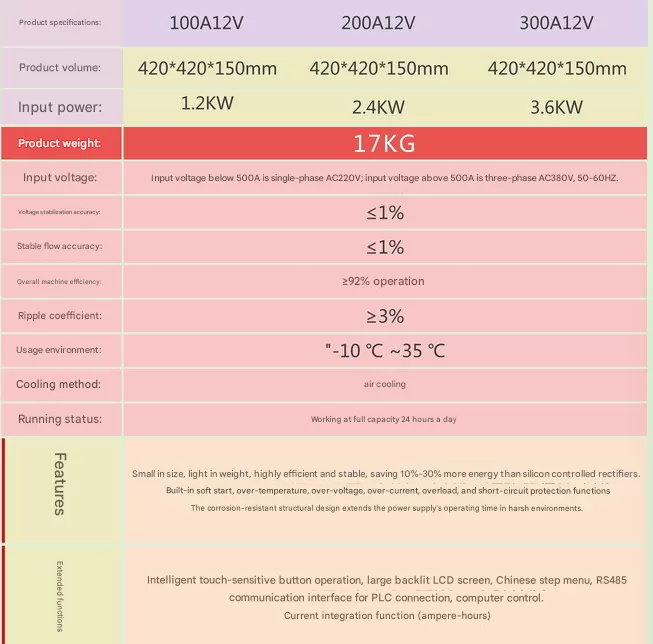 Electrocoagulation device
