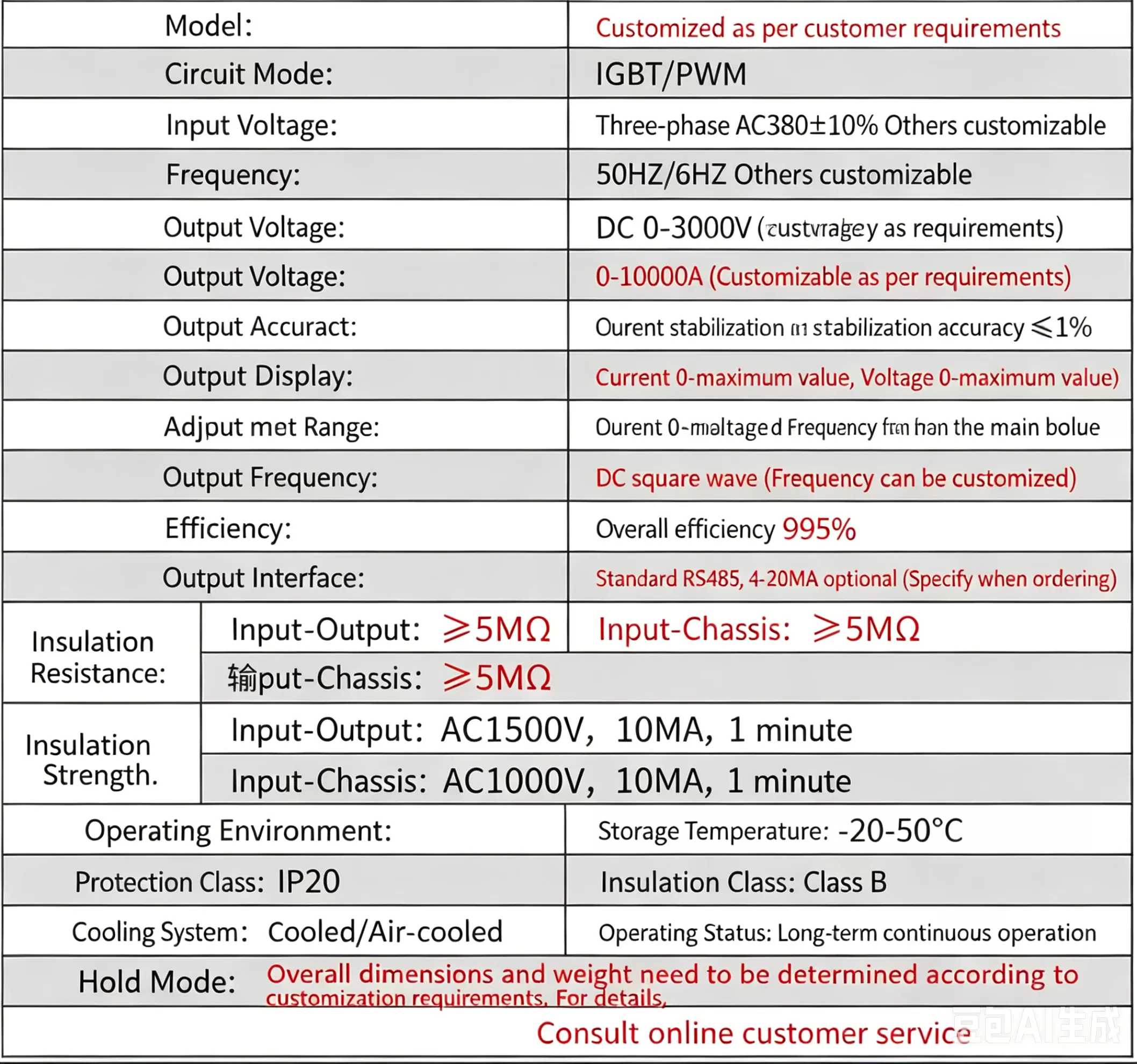 Electro-catalytic Oxidation DrivePower Supply